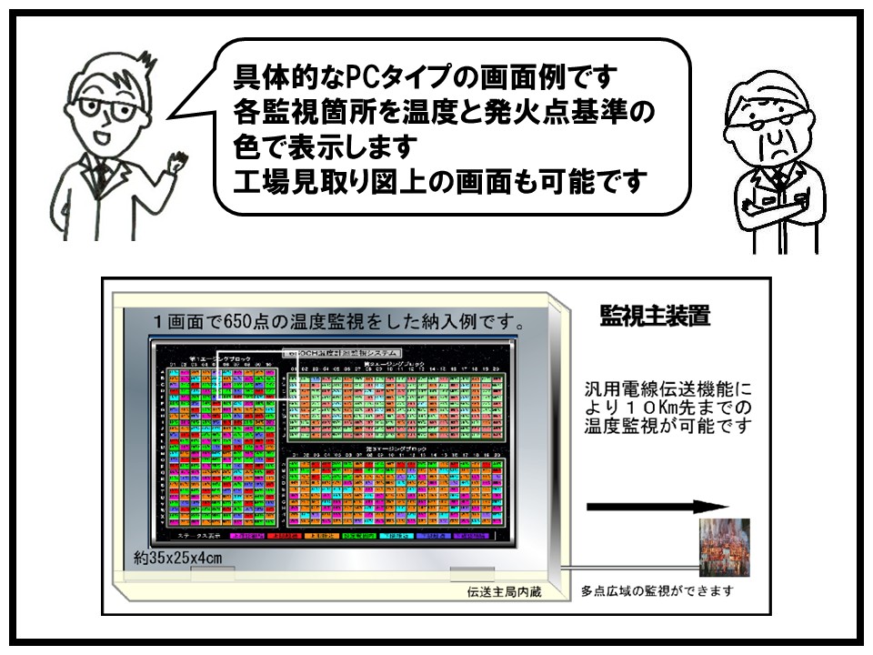 一画面で650・の温度監視を行ったシステム画面の画像です。